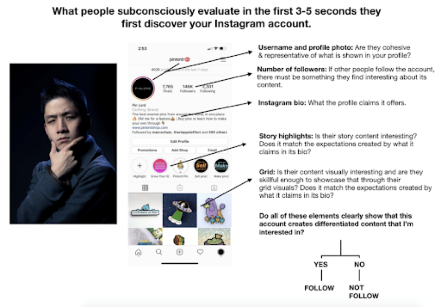 işletmeler için instagram biyografi fikirleri