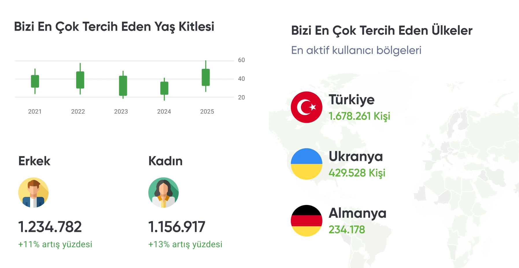 Takipçi Desteğiyle Hesabınızı Büyütün
