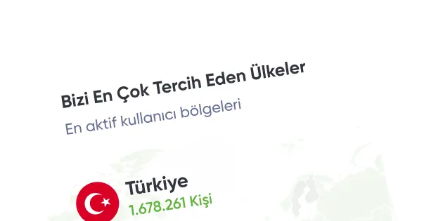 Takipçi Desteğiyle Hesabınızı Büyütün