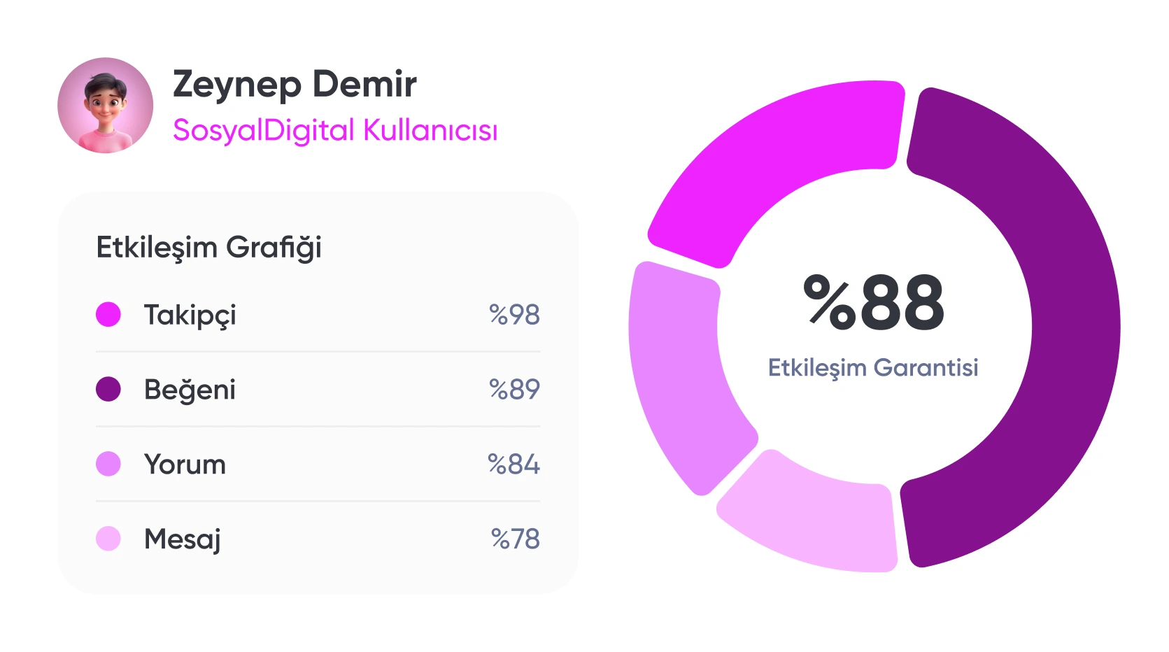 Beğeni Paketleriyle Etkileşimi Artır