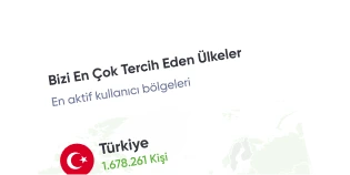 Hızlı İzlenme Gönderimi